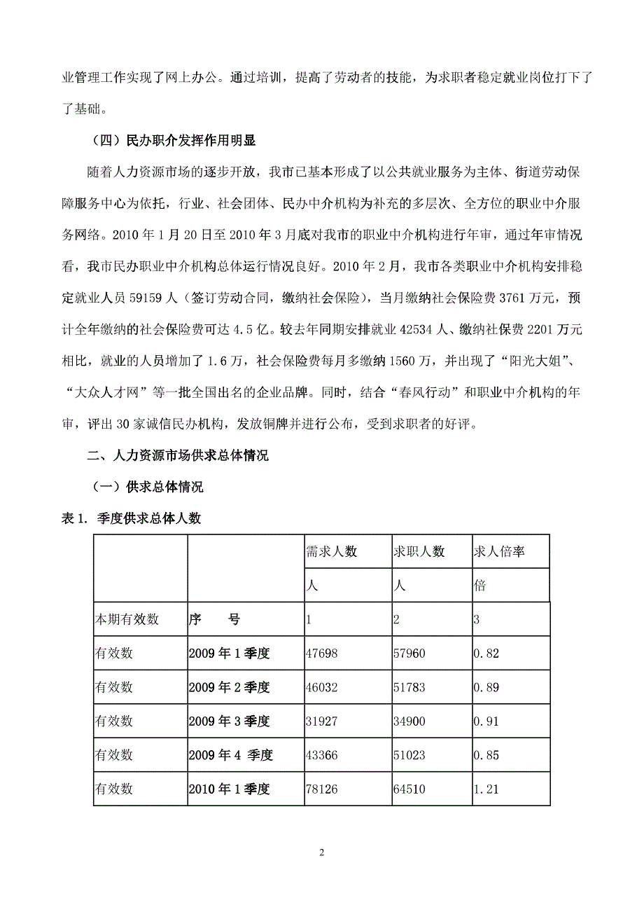 济南市人力资源市场XXXX年_第3页