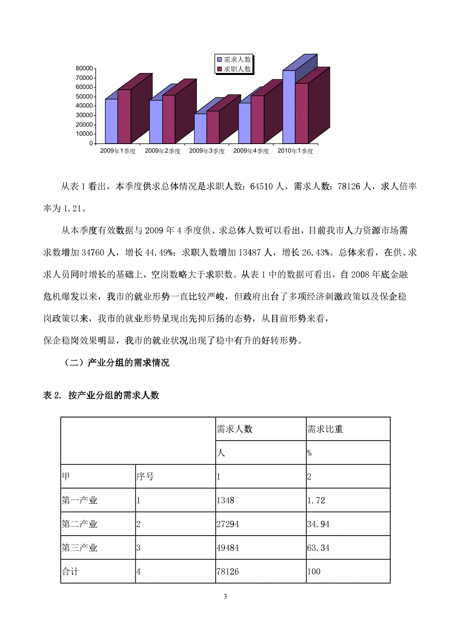 济南市人力资源市场XXXX年_第4页