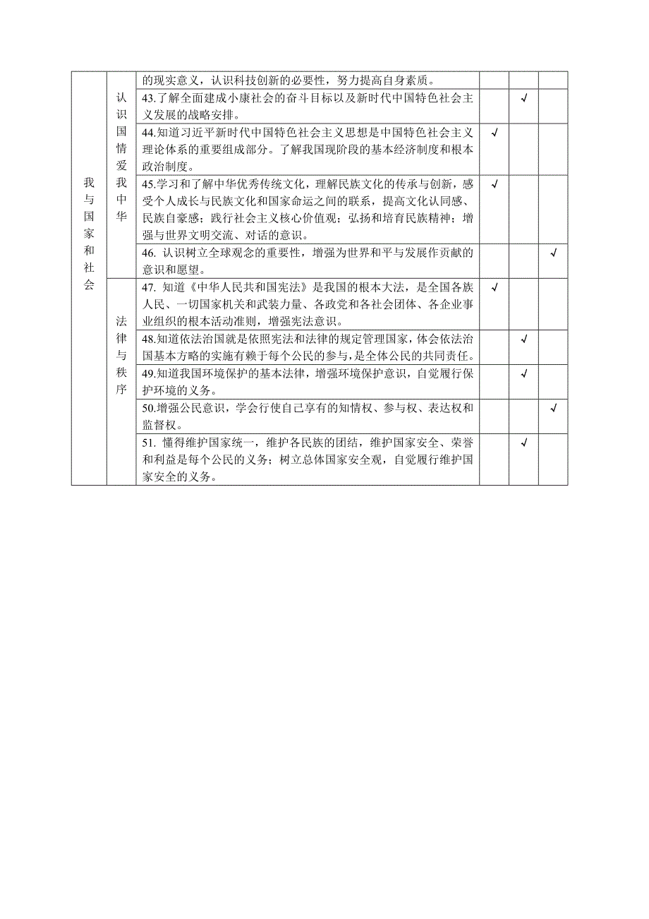 云南省初中道德与法治学业水平考试标准与说明_第3页