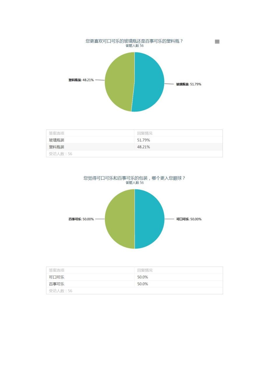 消费者更亲睐可口可乐还是百事可乐的市场调研.doc_第3页