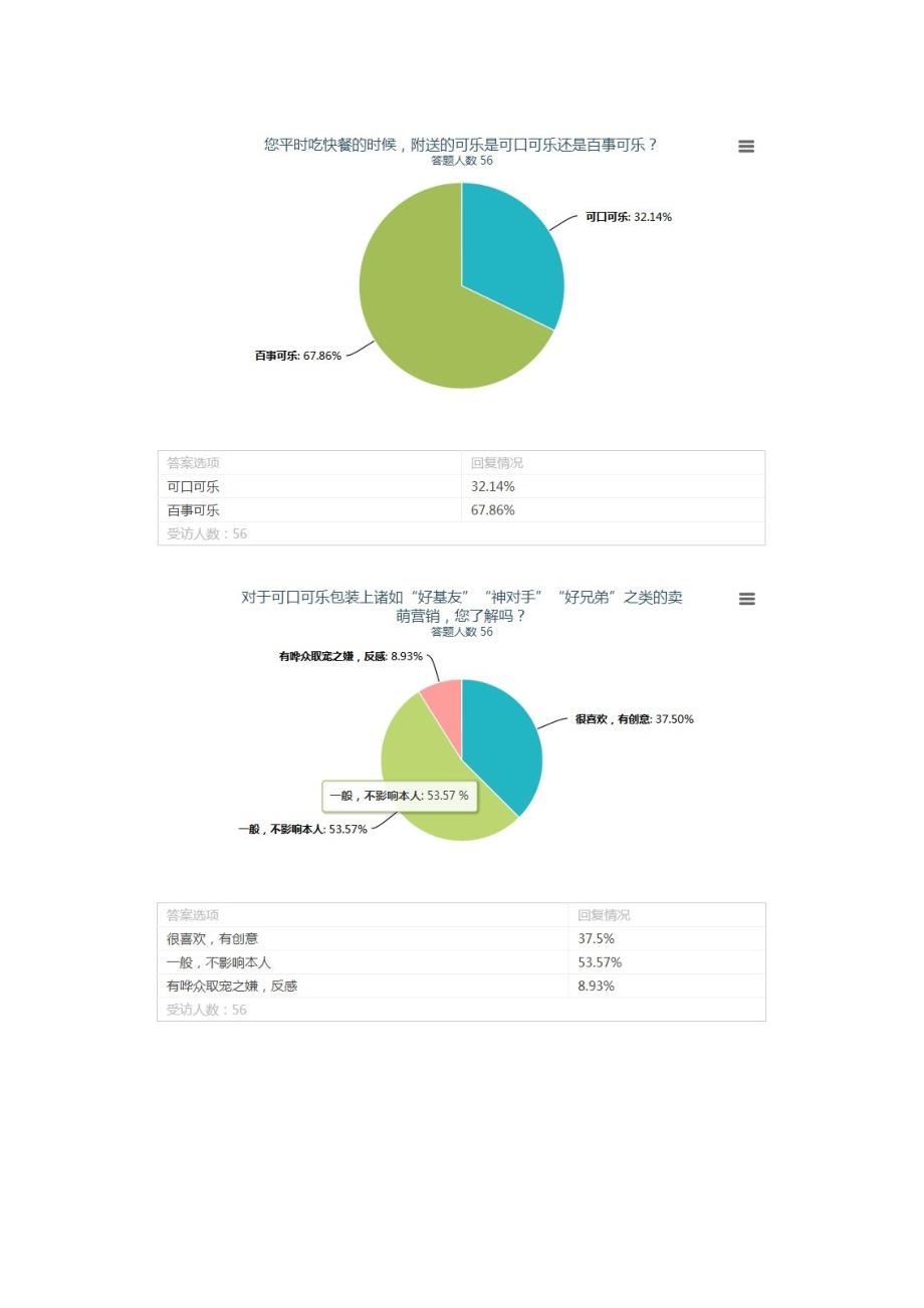 消费者更亲睐可口可乐还是百事可乐的市场调研.doc_第4页