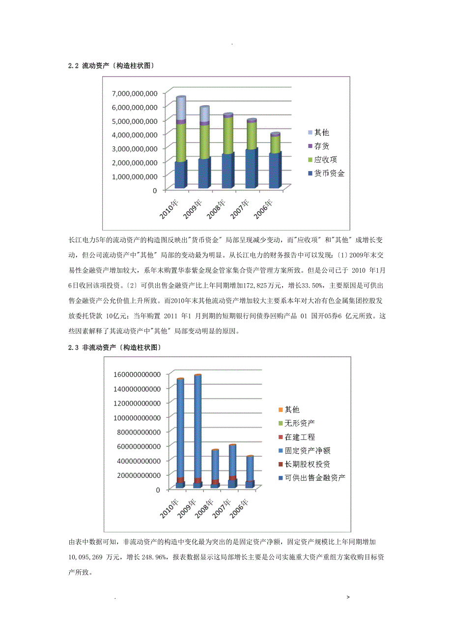 长江电力公司资产及负债情况案例分析_第2页