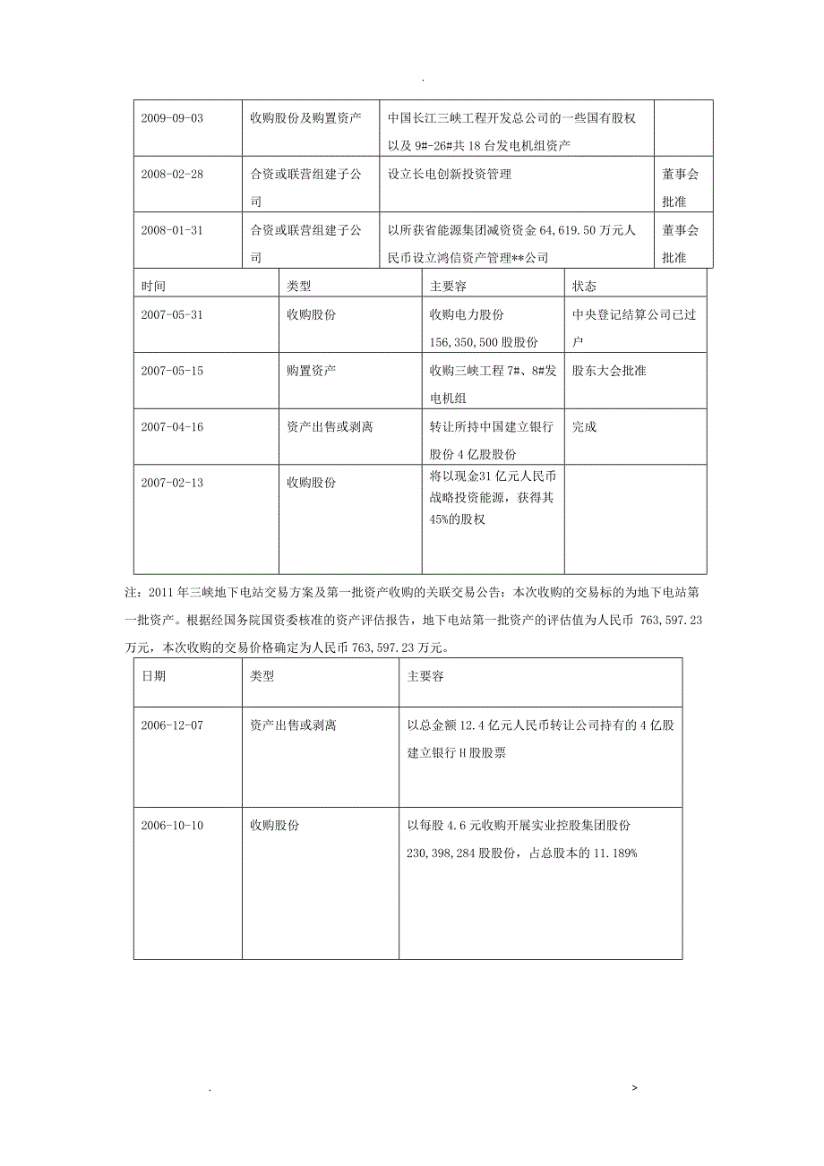 长江电力公司资产及负债情况案例分析_第4页