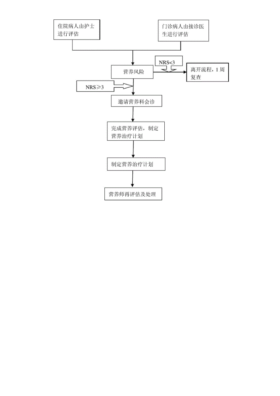 营养风险筛查评分简表(NRS2002)_第4页