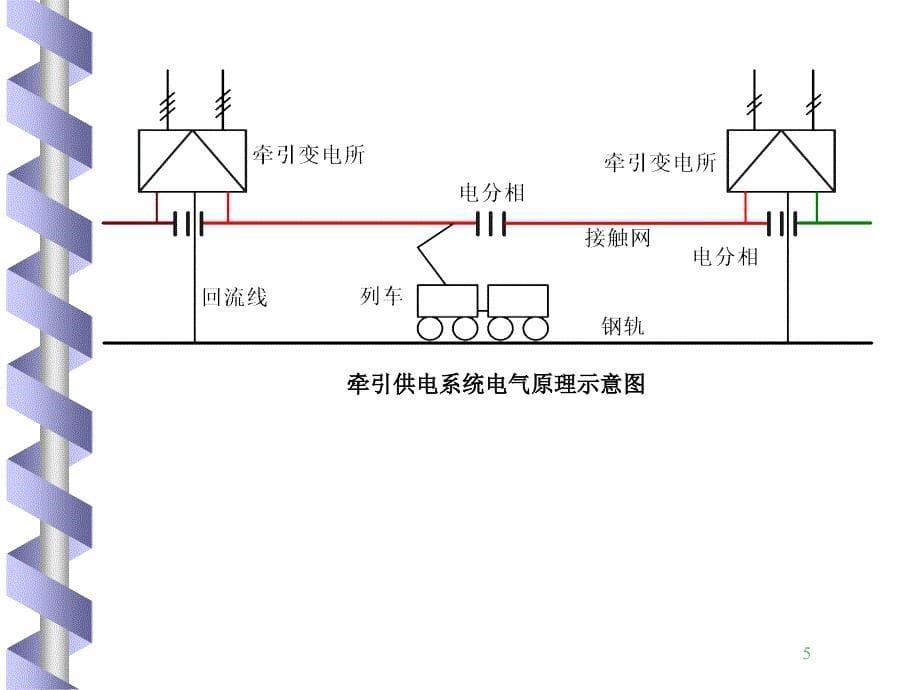 高电压技术绪论ppt课件_第5页