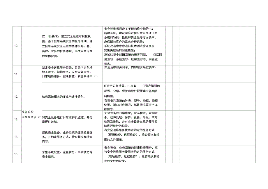 信息安全服务资质自评估表_第3页