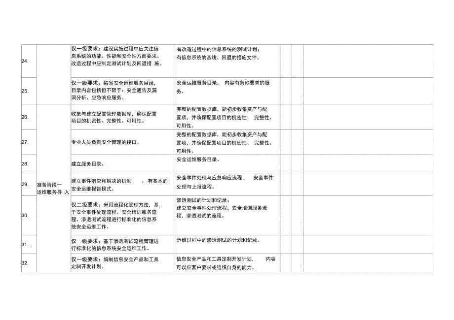 信息安全服务资质自评估表_第5页