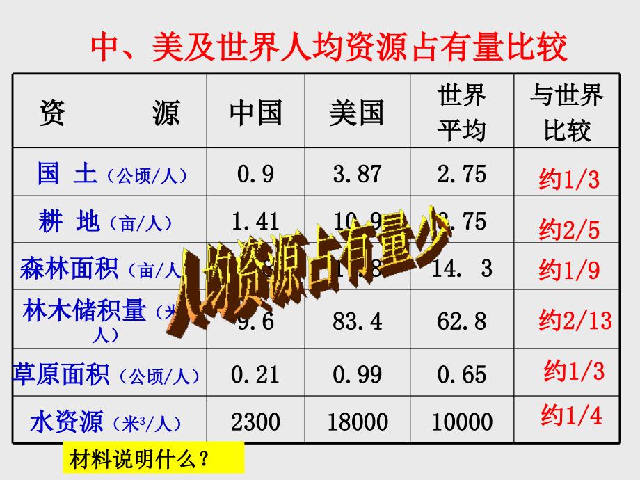 实施可持续发展战略 (2)_第4页