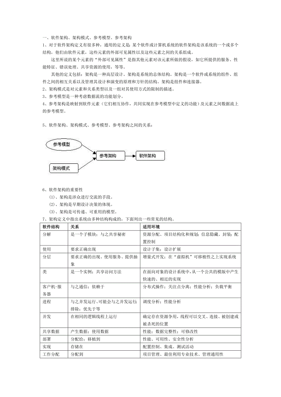 软件构架实践笔记 (2)_第1页