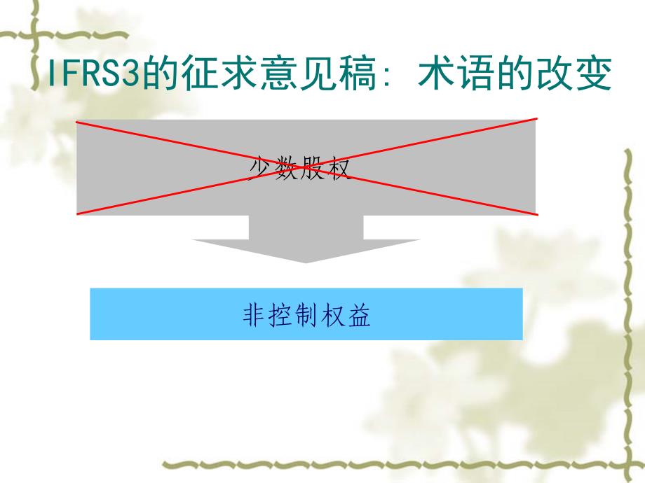 术语的改变课件_第4页