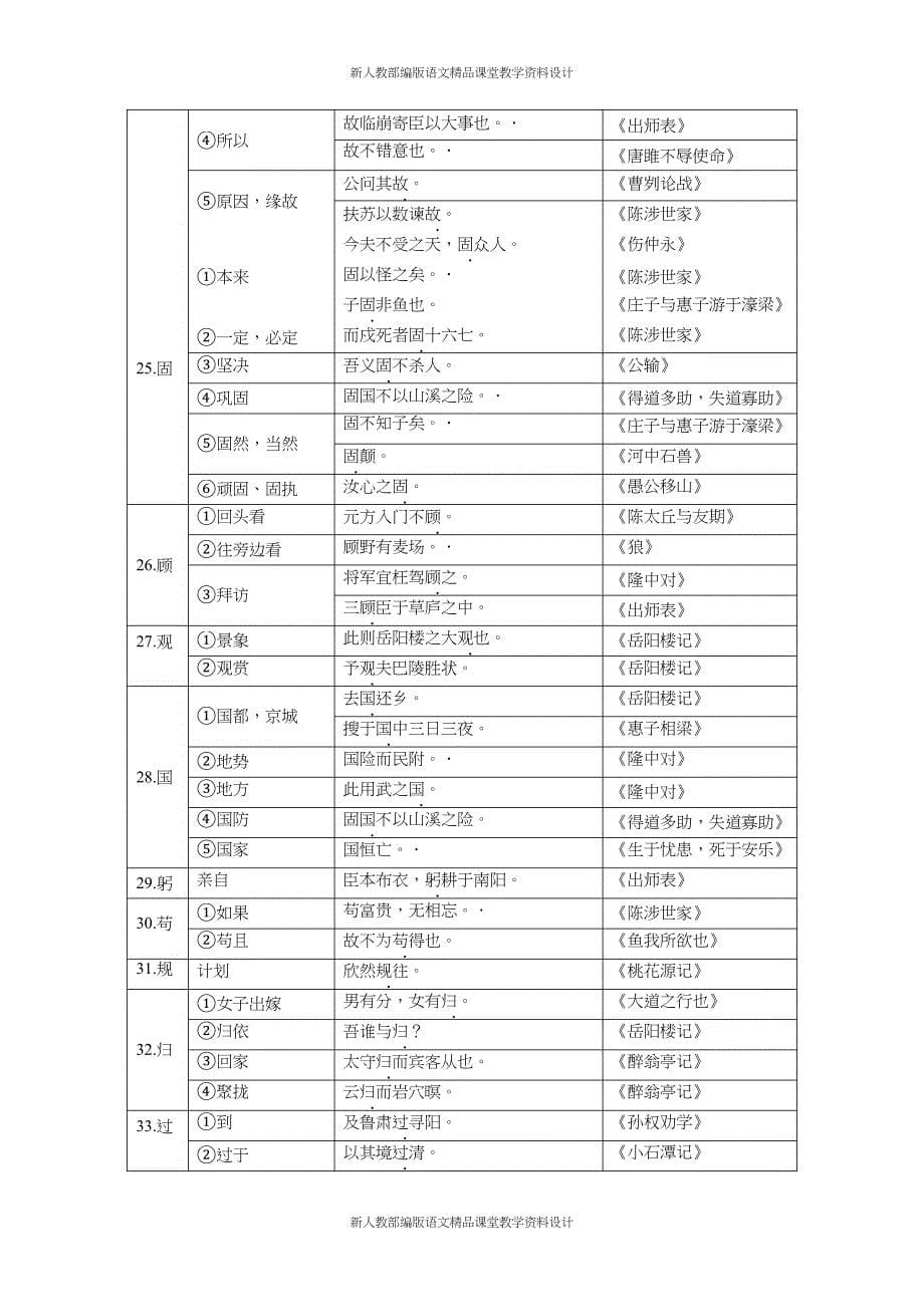 部编版初中语文课内文言文知识点归纳(四)文言文常用词语表(DOC 20页)_第5页