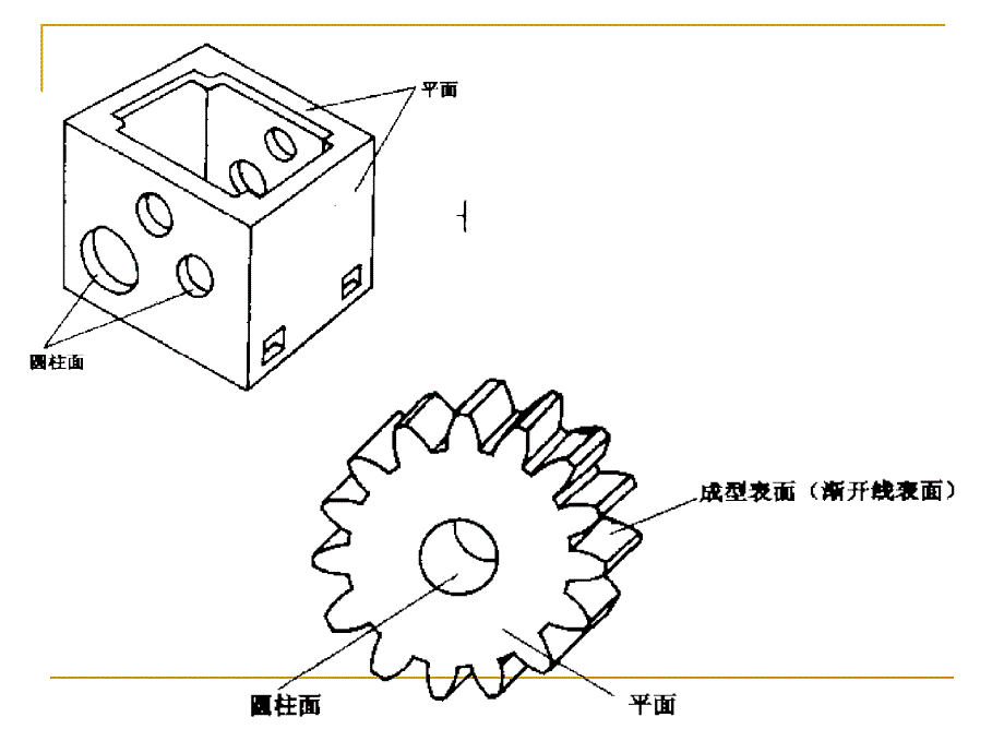 机械制造工程原理：4金属切削机床_第3页