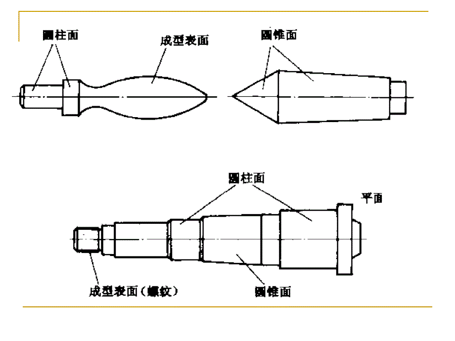 机械制造工程原理：4金属切削机床_第4页