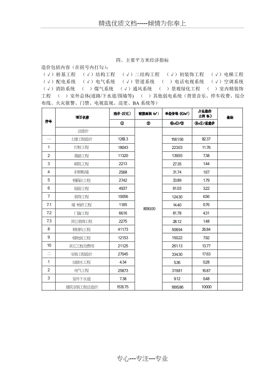 建设工程技术经济指标分析表_第3页