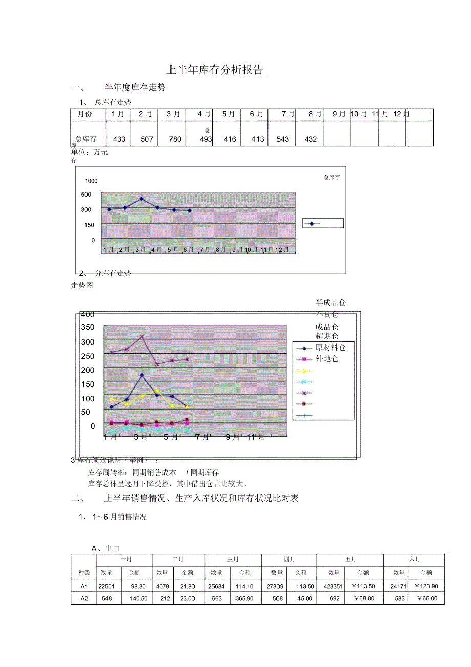 库存分析报告样稿_第1页