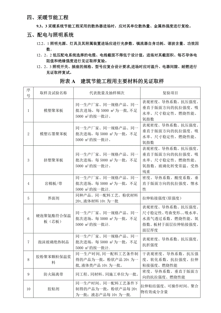 天津市民用建筑节能工程施工质量验收规程_第2页