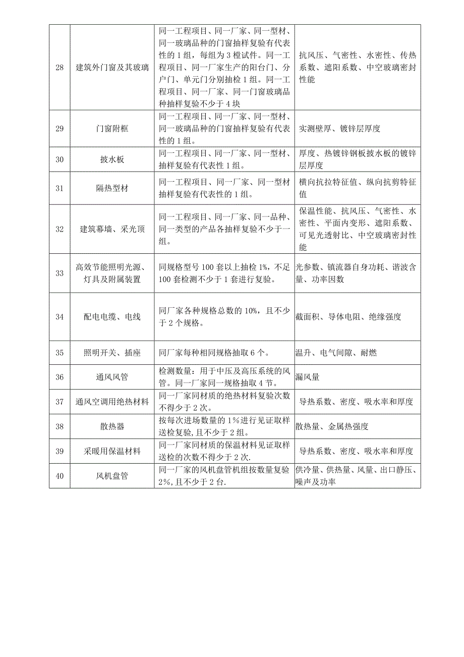 天津市民用建筑节能工程施工质量验收规程_第4页