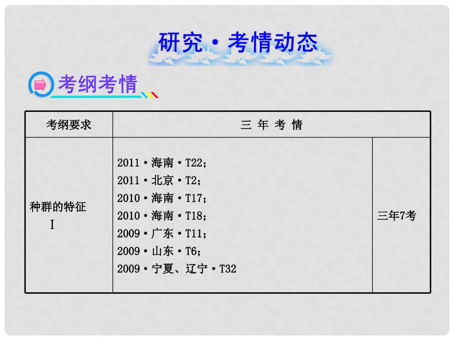 高中生物 3.4种群和群落配套课件 新人教版必修3_第2页