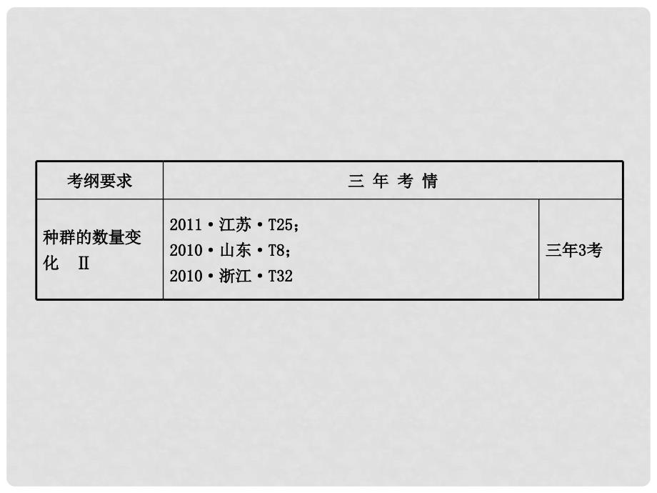 高中生物 3.4种群和群落配套课件 新人教版必修3_第3页