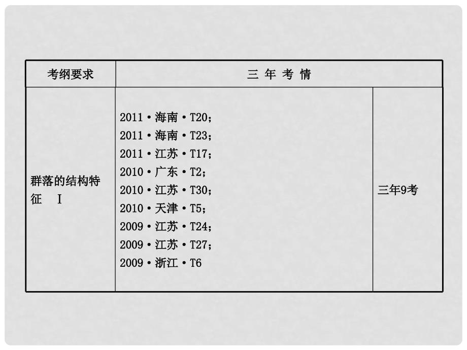 高中生物 3.4种群和群落配套课件 新人教版必修3_第4页