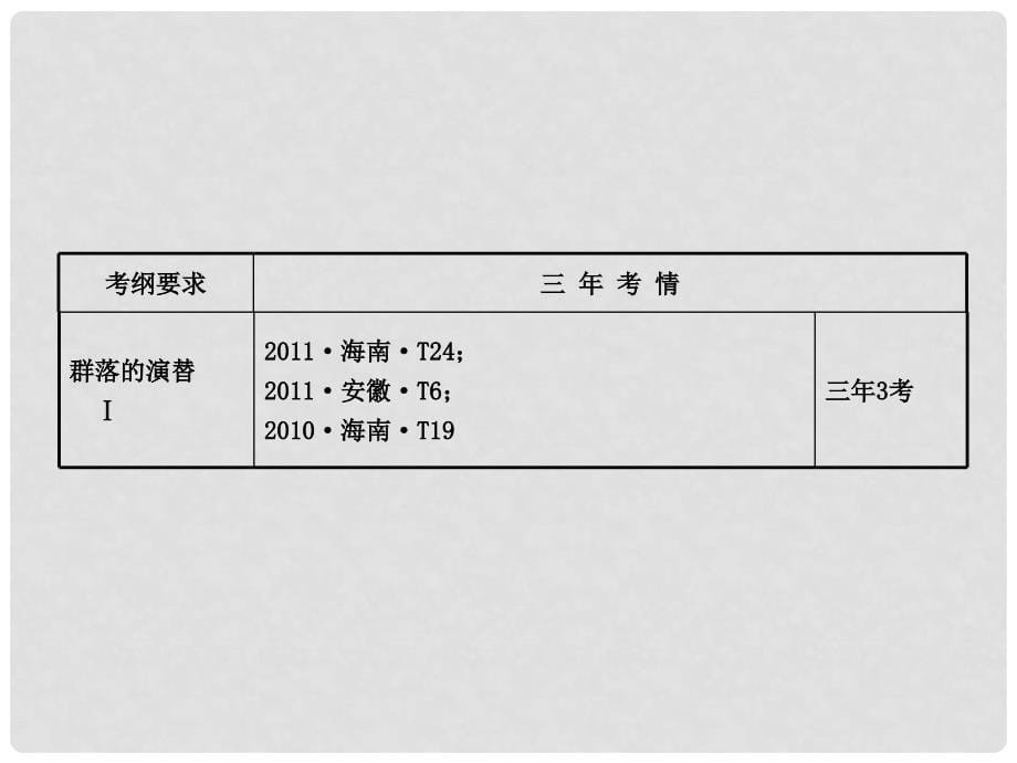 高中生物 3.4种群和群落配套课件 新人教版必修3_第5页