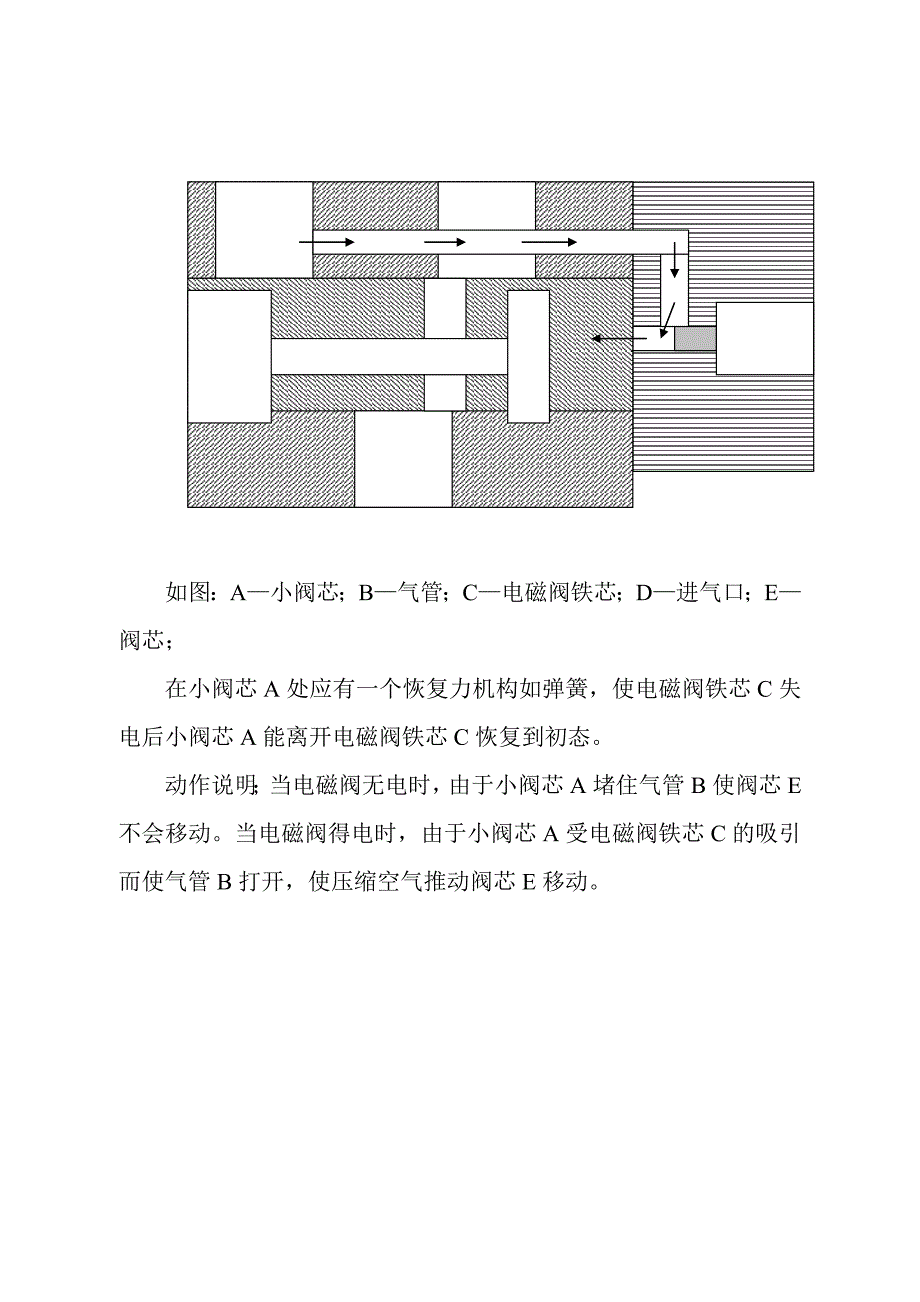 电磁阀工作原理图.doc_第3页