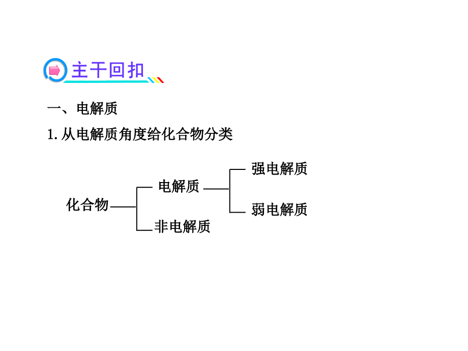 备考复习方略课件22离子反应人教版_第3页