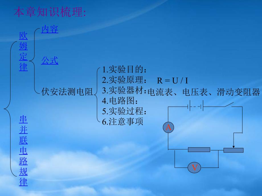 八级物理欧姆定律复习课_第3页