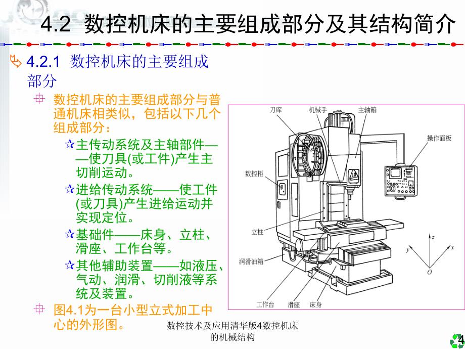 数控技术及应用清华版4数控机床的机械结构课件_第4页