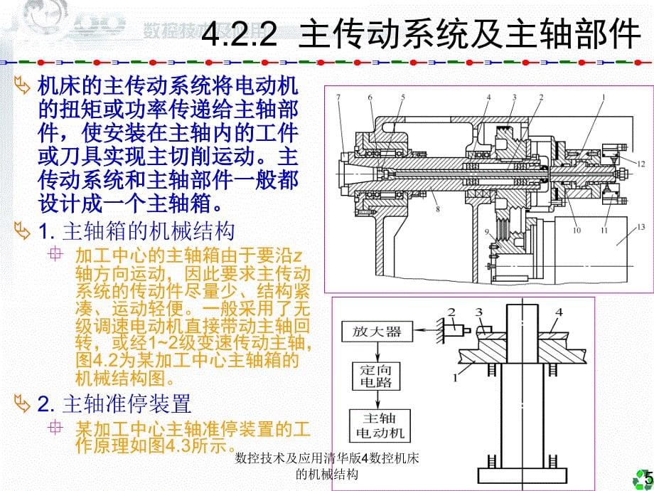 数控技术及应用清华版4数控机床的机械结构课件_第5页