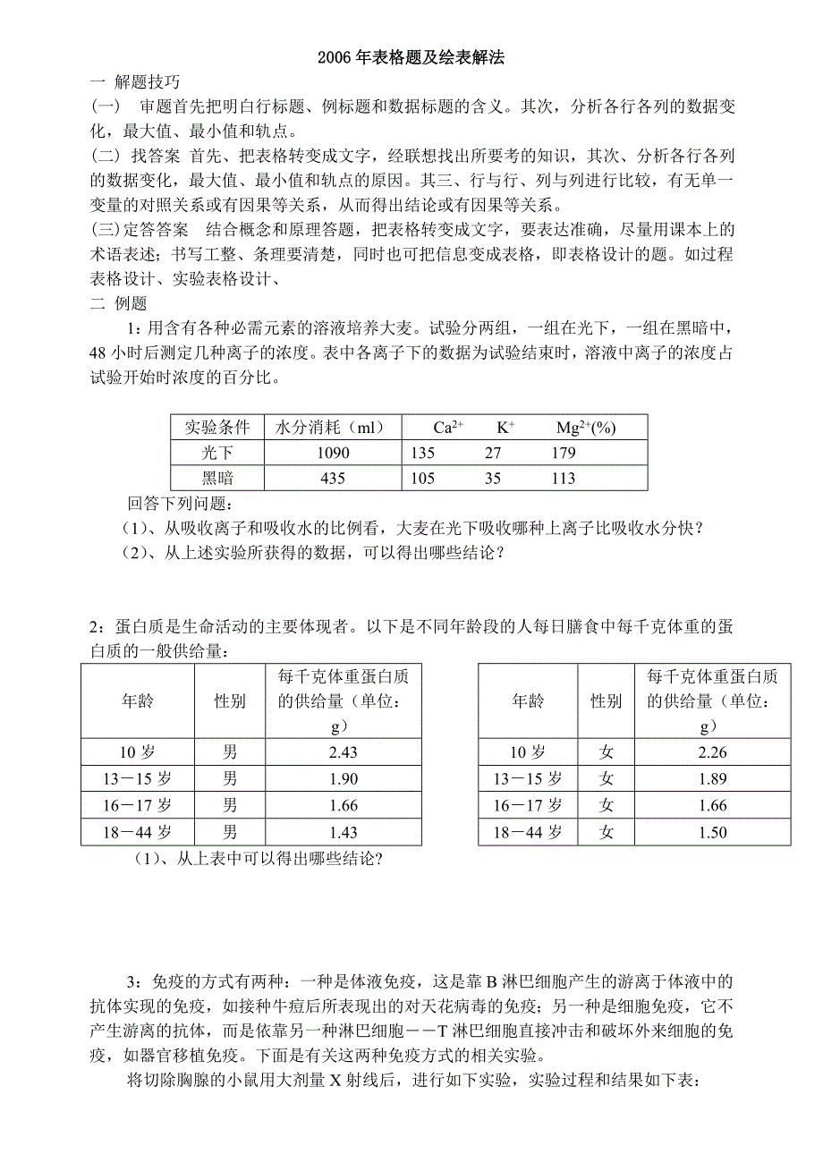 2006年表格题及绘表解法.doc_第1页