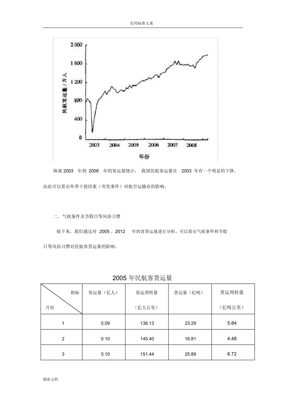 航空运输季节性分析报告报告材料_第2页