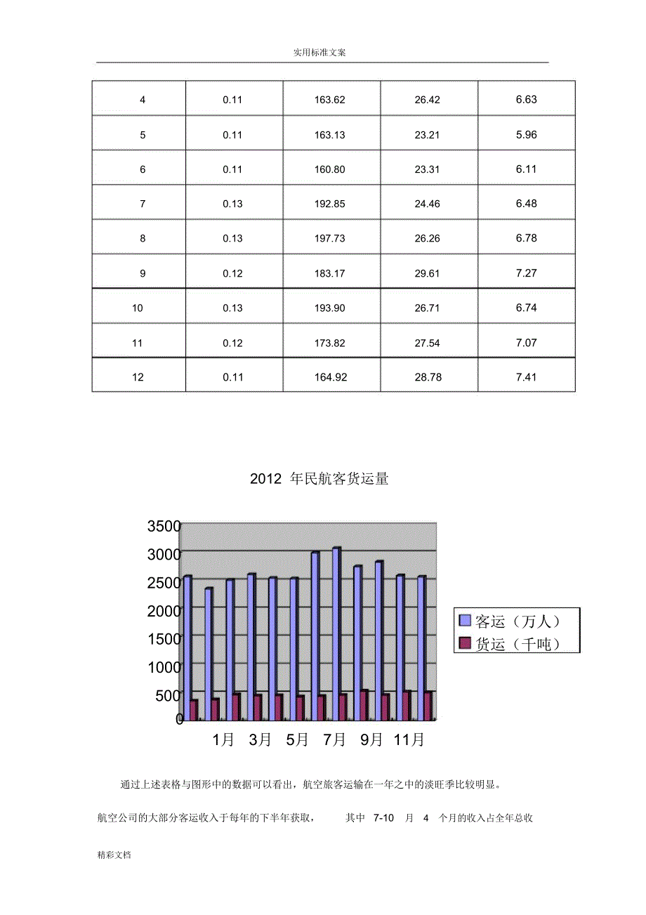 航空运输季节性分析报告报告材料_第3页