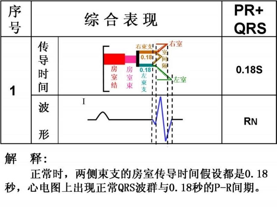 中国医大一院心内科王永权_第3页