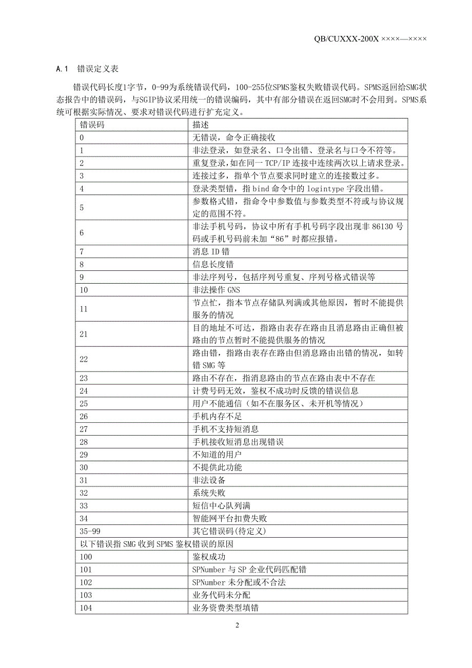 网关短信状态返回错误定义表_第2页