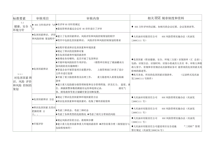 通用HSE审核检查表_第2页