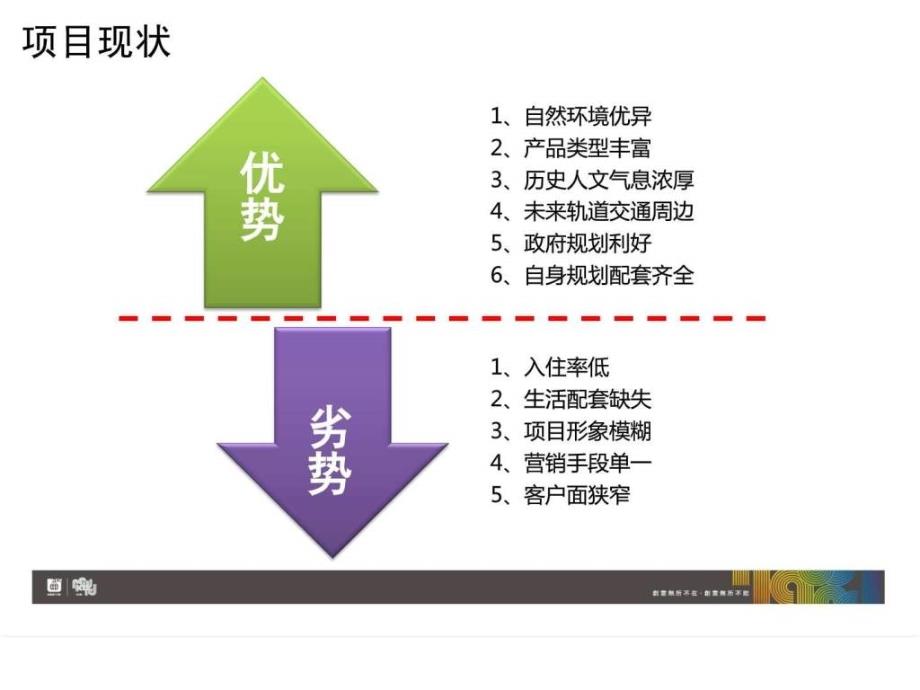 中信泰富朱家角项目营销策划建议_第3页