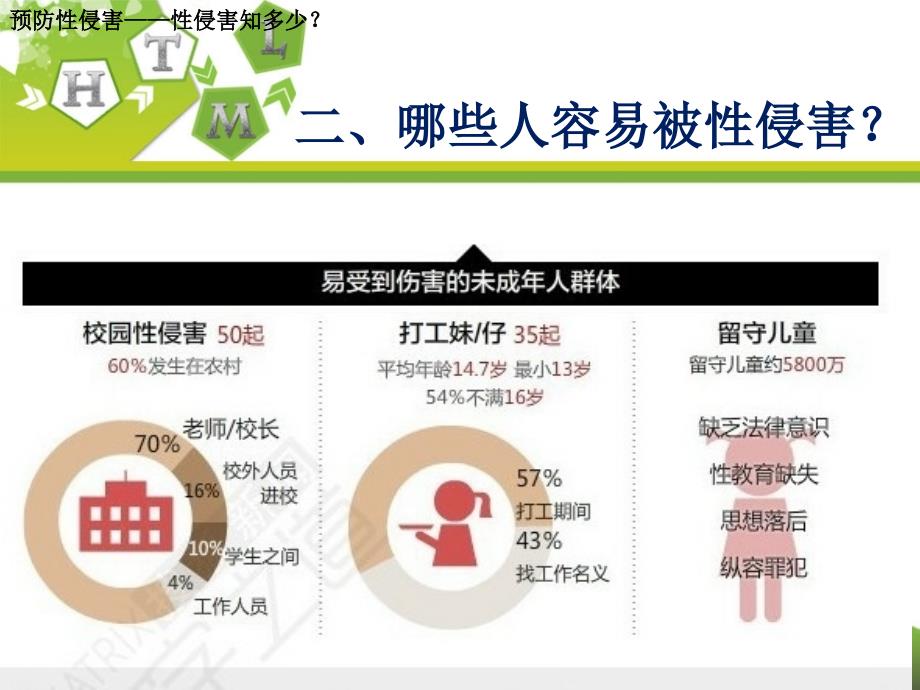 预防性侵害安全教育课件_第4页