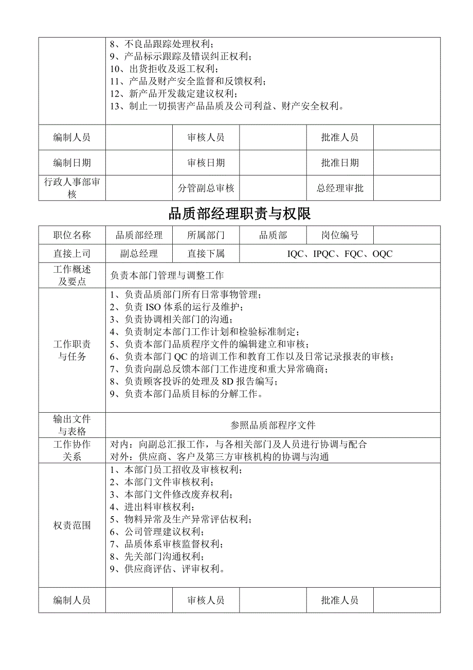 品质部职责与权限_第2页