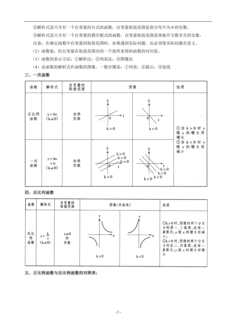 一次函数和反比例函数复习题[精选文档]_第2页