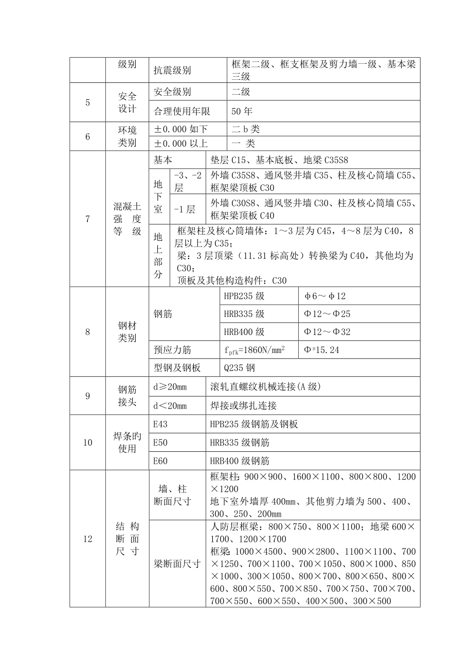 综合施工标准工艺_第3页