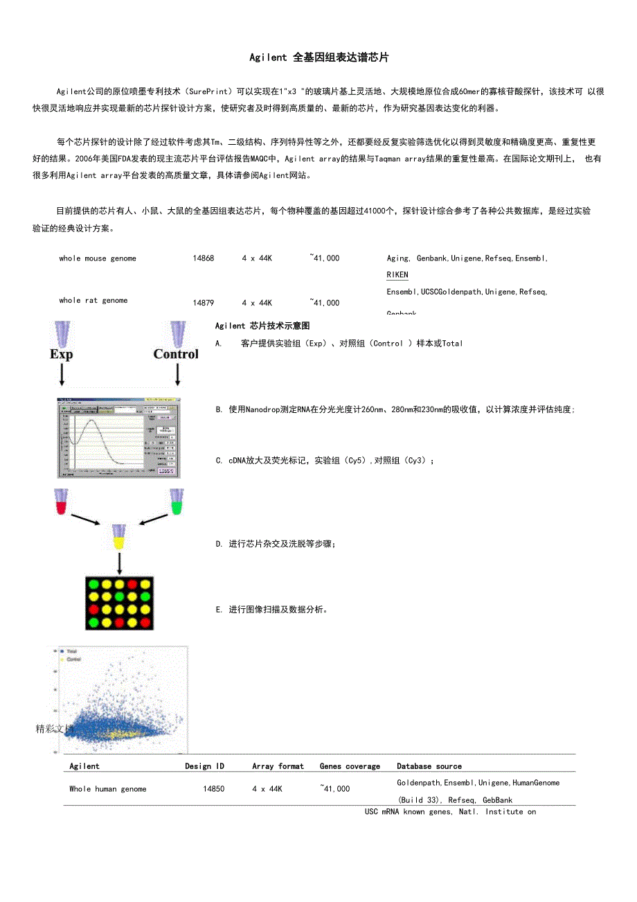 1表达谱芯片_第2页