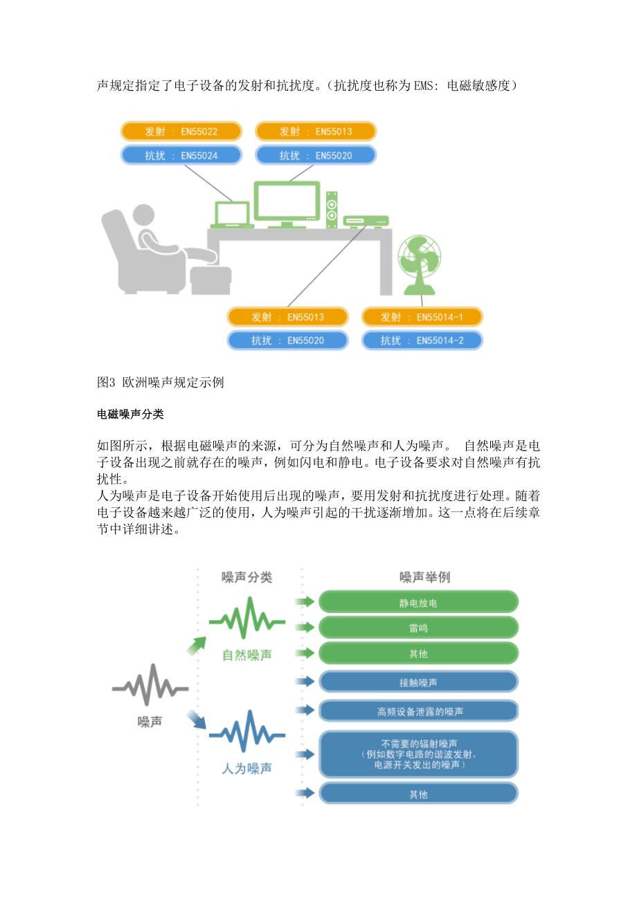 为什么说EMI静噪滤波器是必要的？.doc_第3页