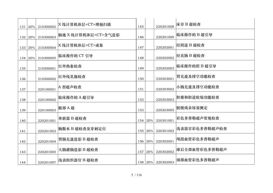 福建省基本医疗保险可予支付含部分自付费用的医疗服_第5页