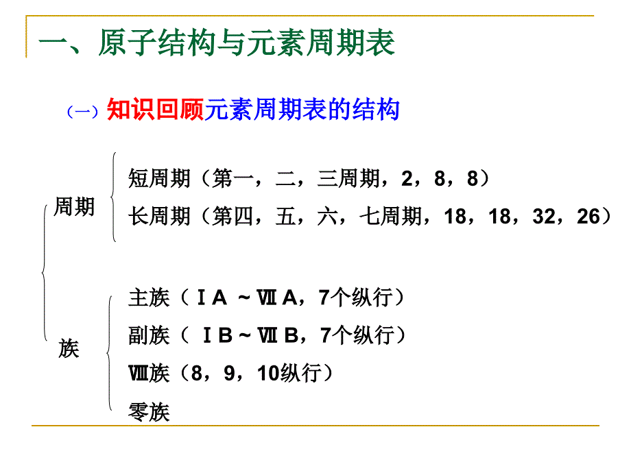 高中化学：第二节 原子结构与元素周期表_第2页