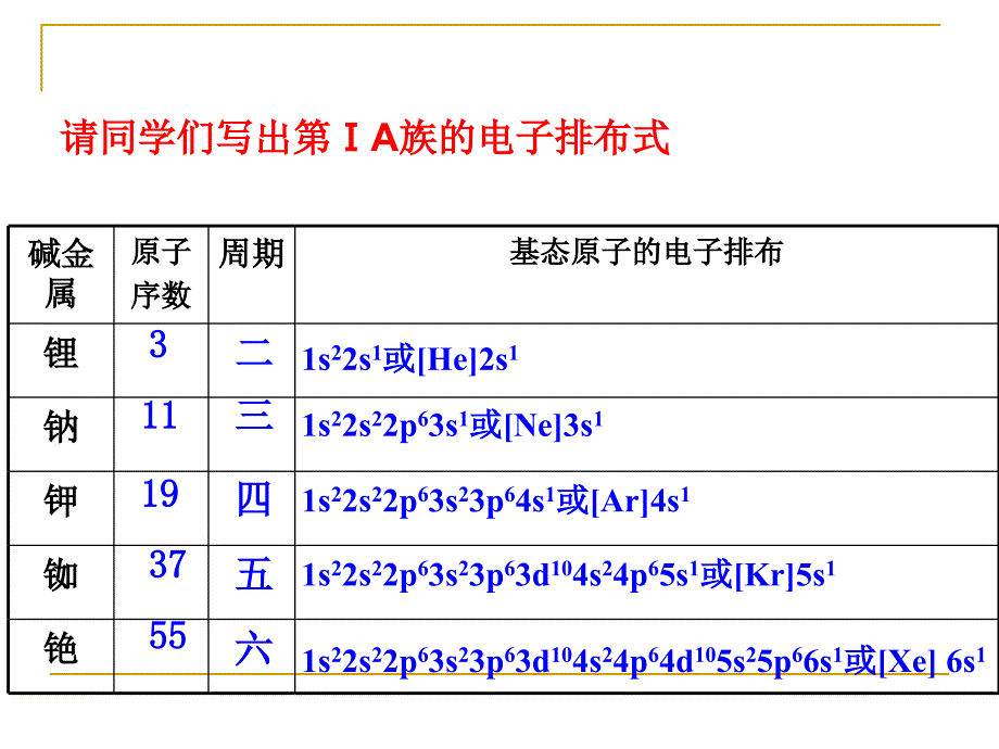 高中化学：第二节 原子结构与元素周期表_第3页