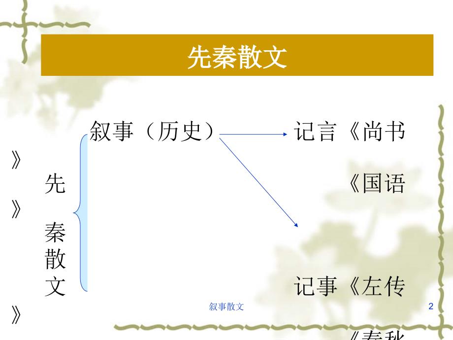 叙事散文课件_第2页