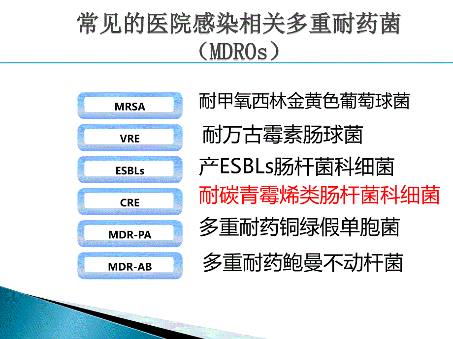 2017年多重耐药菌感染的防控_第3页