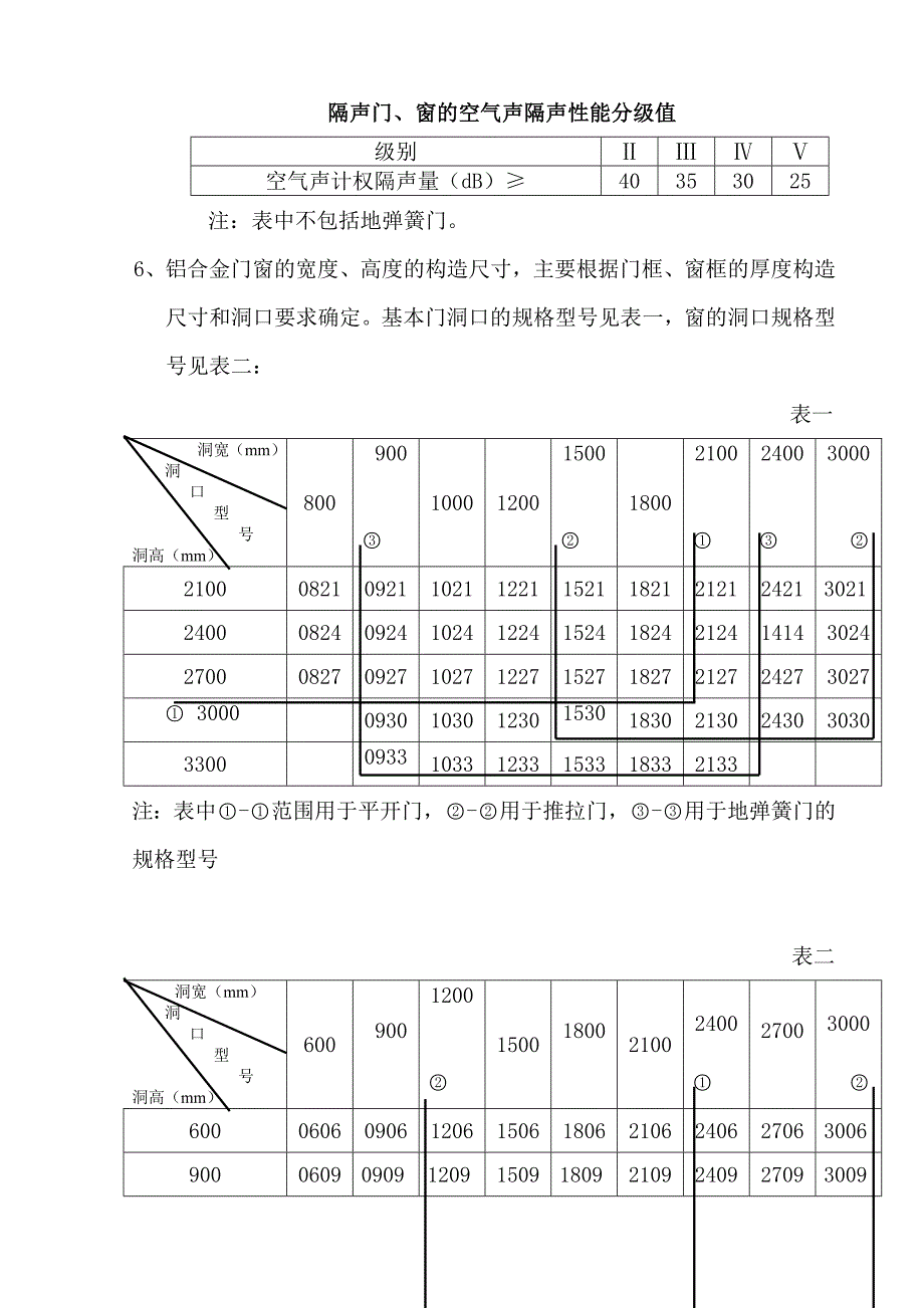 铝合金门窗安装施工方案_第2页