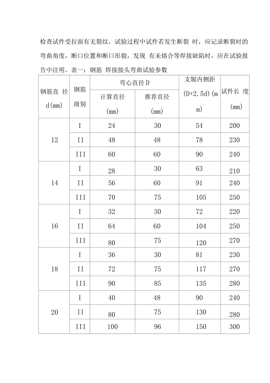 钢筋焊接弯曲试验作业指导书_第2页